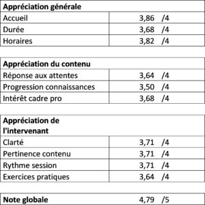 Ateliers de prévention EOVI pour LA CHARENTE LIBRE
