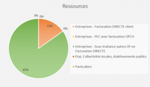 Bilan 2018-2019 FORMATION - Ressources