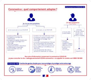 Affiche quel comportement adopter COVID19