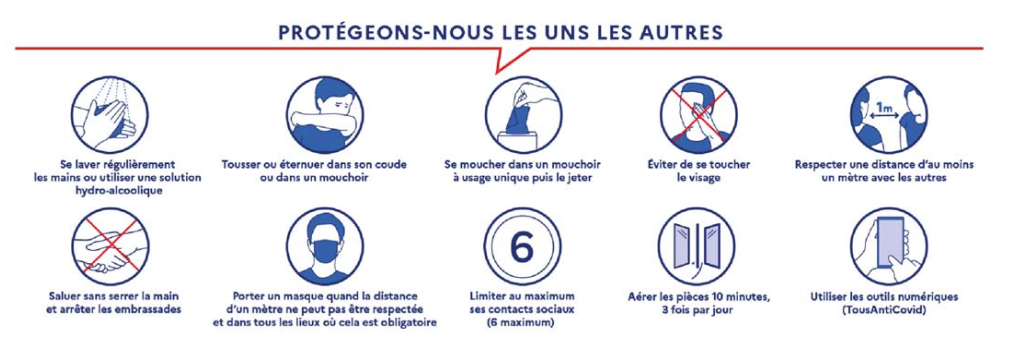 Gestes barrières COVID19