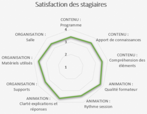 Bilan 2019-2020 FORMATION - satisfaction stagiaires