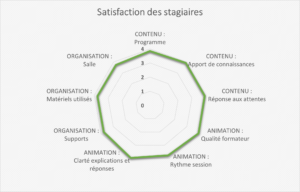 Bilan 2021-2022 FORMATION - satisfaction participants